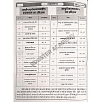 Booster Academy History Of Rajasthan (Rajasthan Ka Itihas) Base On RBSE December 2025 Edition By Kapil Choudhary For RAS and PSI and Other Exam