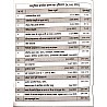 Dhindhwal Objective Prachin Bharat Ka Itihas (Ancient Indian History) 4800 Objective Questions By Dheeraj Sharma For Assistant Professor and School Lecture 