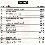 First Rank Reet Teaching Method (Shikshan Vidhiya) All Subject 2021 Edition By Garima Raiwad and B.L. Raiwad For Reet Level 1st and Level 2nd Examination