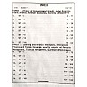 Garima EAFM 1st and 2nd Question Bank 16 Sets Of Solved MCQs 2021 Edition For Assistant Professor Examination