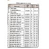 Prerna RSMSSB Rajasthan General Knowledge (Samanya Gyan) 105 Solved Paper 9th Edition 2023 By Narendra Kumar Saini