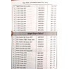 Prerna Reet Teaching Method (Shikshan Vidhiya) MCQ Objective Exam Review Reet All Subject 2nd Edition June 2022 For Reet Level 1st and Level 2nd Exam
