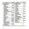 Utkarsh Science And Technology (Vigyan Evam Praudhogiki) Tejas One Liner Attack 2023 Edition By Mahipal Choudhary For RAS and Other Exams