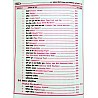 Daksh RRB ALP Assistant Loco Pilot Technician Trade Theory Complete Guide By Er H L Sharma 2024 Edition