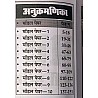 Pathshala Rajasthan Patwari 10 Model Paper 2025 Edition