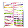 Sanjeev Rajasthan Atlas 2026-27 Edition By Manohar Singh Kotda and S.R. Aanjana and Deepa Ratnu For Rajasthan Related All Competitive Examination