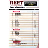Sankalp Reet SST Level 2nd Social Studies (Samajik Adhyan) Bhag 1st And 2nd Combo 2024 Edition For Reet Exam