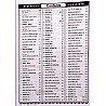 Speedy RRB General Science (Samanya Vigyan) 1428 Sets Previous Year Solved With Explain 1992-2024
