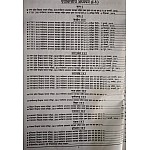 Youth Competition Times Environmental Studies(Paryaavaran  Adhyayan) Pariksha Gyan Kosh 38 Solved Papers 2020-2021 Edition UPTET CTET REET