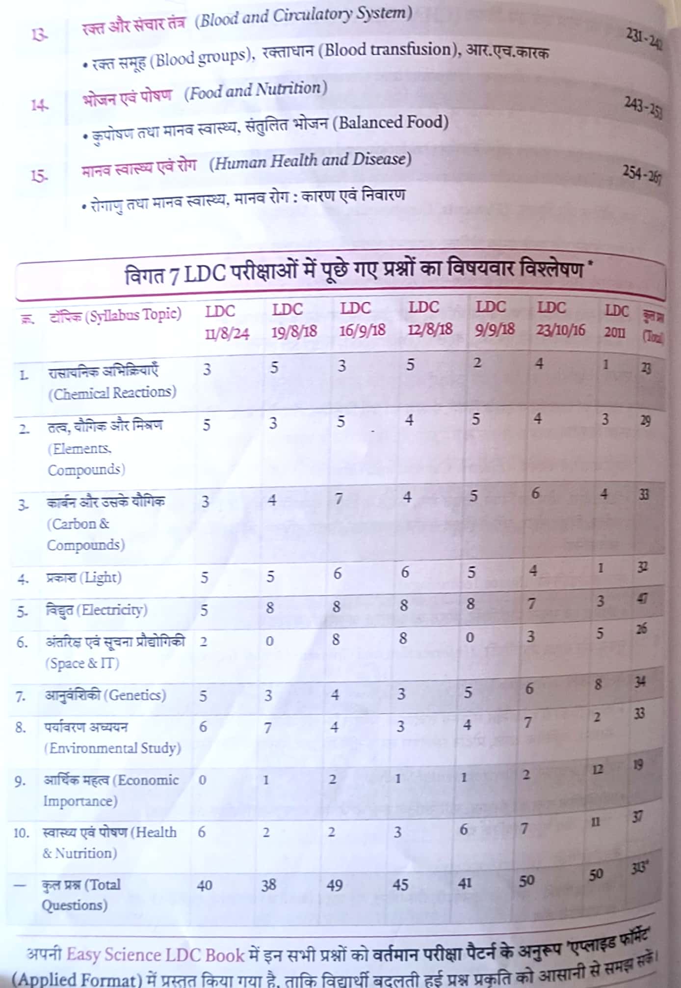 Easy Science LDC and CET 12th Level Science (Vigyan) 2026 Edition With ...
